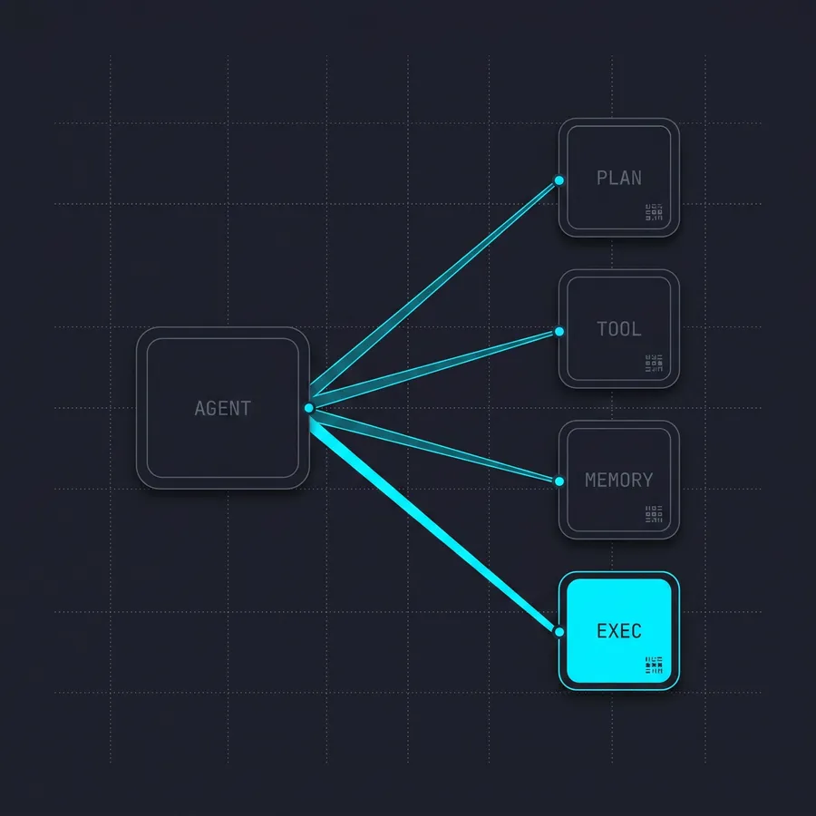 A Vandoko agent orchestration graph: a hub agent dispatching beams to plan, tool, memory, and execute nodes